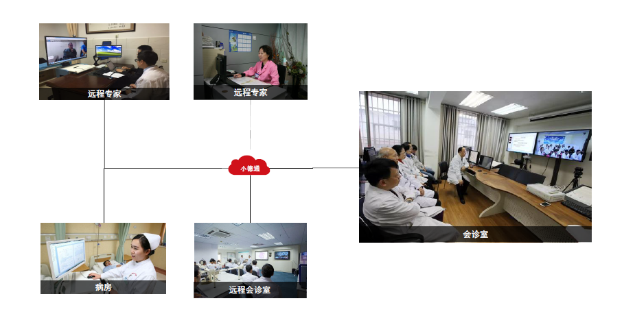 小德通智慧云視訊會議終端助力醫(yī)療遠程會診